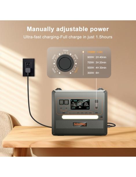 SolarPlay Q2402M 2304Wh Stazione elettrica portatile + SolarPlay T200 200W Pannello solare