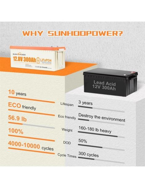 SUNHOOPOWER 12V 300Ah LiFePO4 Batteria energia 3840Wh BMS 200A integrato potenza di carico max. 2560W IP68 Pezzi Unici