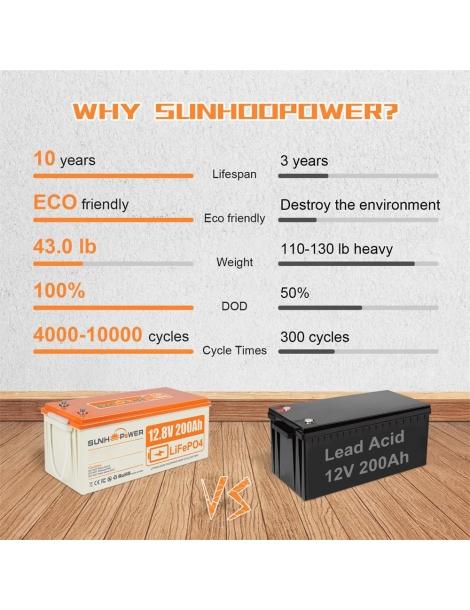 SUNHOOPOWER 12V 200Ah LiFePO4 Batteria energia 2560Wh BMS 100A integrato potenza di carico max. 1280W IP68 Soddisfazione Garantita
