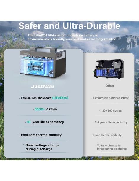 JustNow JNB600 Stazione di alimentazione portatile batteria LiFePO4 da 460Wh picco AC 630W 900W 3500 cicli Sconto