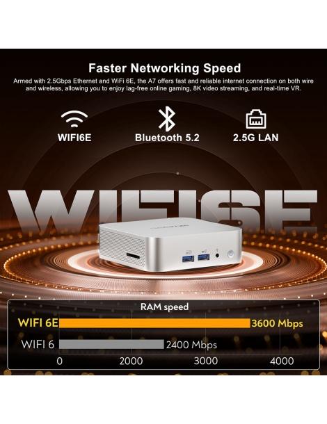 GEEKOM A7 Mini PC AMD Ryzen 9 7940HS 8 Core fino a 5 2GHz 32GB RAM 2TB SSD WiFi 6E Bluetooth 5.2 Promozione Limitata