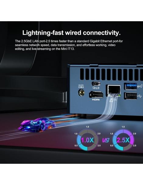 GEEKOM IT13 Mini PC Intel i9-13900H 14 core 20 thread fino a 5 40 GHz 32 GB di RAM DDR4 2 TB SSD Sottocosto