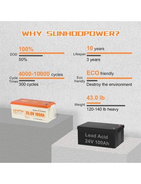 SUNHOOPOWER 24V 100Ah LiFePO4 Batteria energia 2560Wh BMS 100A integrato potenza di carico max. 2560W IP68 Online