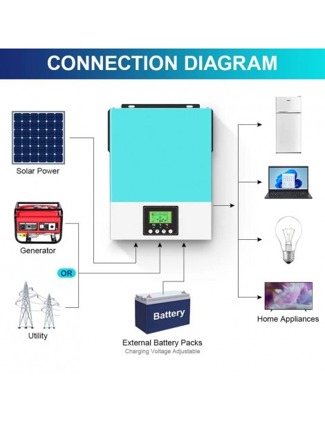 Inverter solare off grid DAXTROMN 2400W caricatore solare MPPT 24V DC 80A inverter sinusoidale puro con ingresso PV 450V DC 2025
