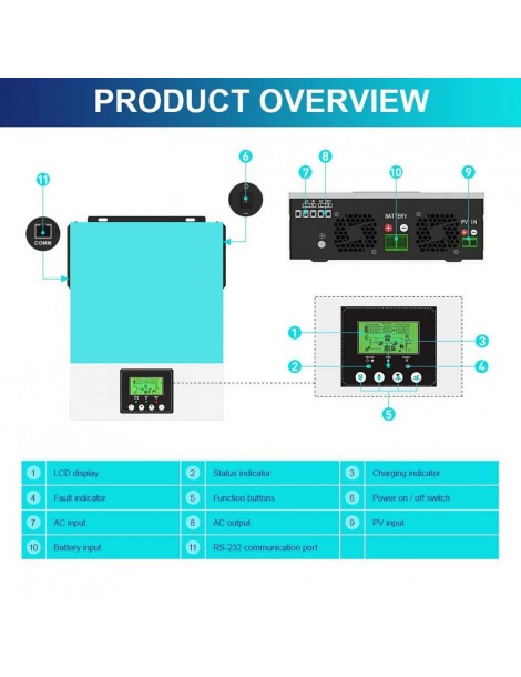 Inverter solare off grid DAXTROMN 2400W caricatore solare MPPT 24V DC 80A inverter sinusoidale puro con ingresso PV 450V DC 2025