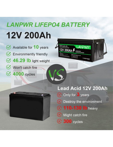 LANPWR 12V 200Ah LiFePO4 Batteria di backup 2560Wh di energia 4000 cicli profondi Qualità Garantita