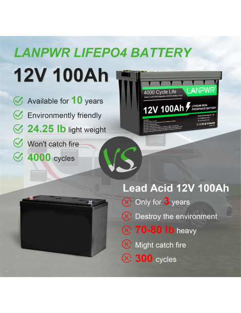 LANPWR Batteria di backup 12V 100Ah LiFePO4 1280Wh di energia 4000 cicli profondi Negozi Online
