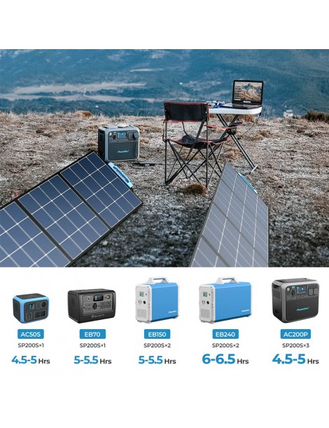 BLUETTI SP200S 220W Pannello solare portatile pieghevole tasso di conversione del 24% ad alta efficienza Affare Del Giorno