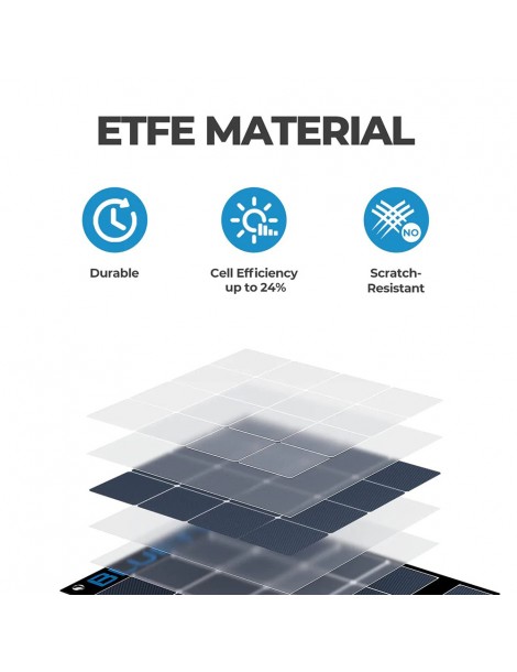 BLUETTI SP200S 220W Pannello solare portatile pieghevole tasso di conversione del 24% ad alta efficienza Affare Del Giorno